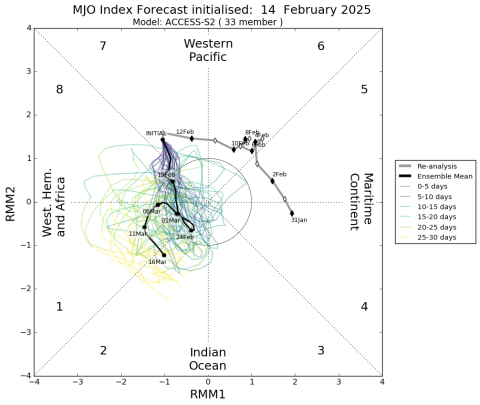 Ingham cumulative rainfall percentile fan plot 2024/25
